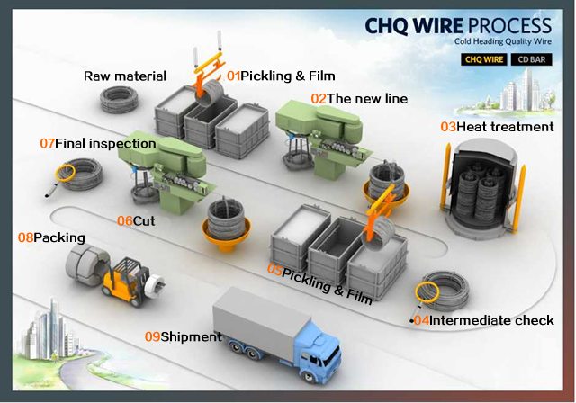 Special steel Maker production engineering