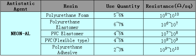 Antistatic agent