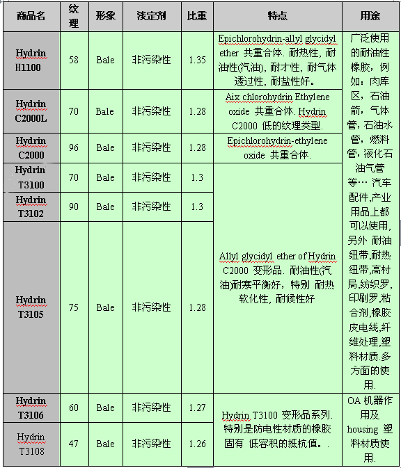 特殊橡胶 - ECO 希橡胶(Epichlorohydrin rubber)